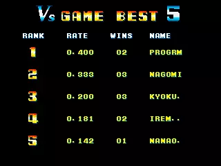 Image n° 2 - scores : Bomber Man World (Japan)