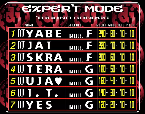 Image n° 3 - scores : beatmania 3rd MIX (ver JA-A)