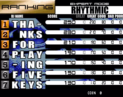 Image n° 4 - scores : beatmania THE FINAL (ver JA-A)