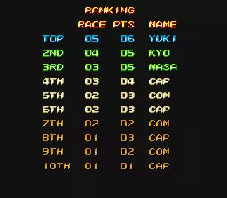 Image n° 5 - scores : F-1 Dream