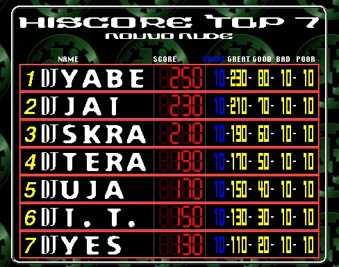 Image n° 1 - scores : beatmania complete MIX (ver JA-B) (CHD) (ata:0:hdd:image)