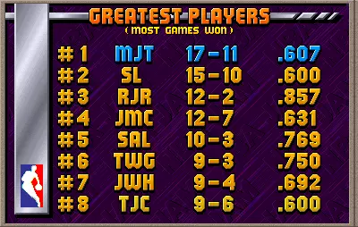 Image n° 5 - scores : NBA Jam TE (rev 4.0 03-23-94)