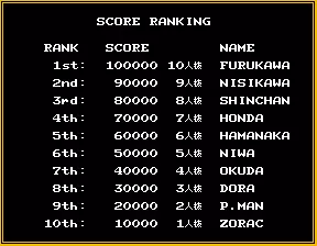 Image n° 3 - scores : Ojanko High School (Japan)