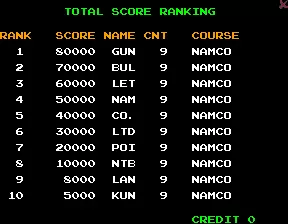 Image n° 4 - scores : Point Blank (World, GN2 Rev B, set 2)