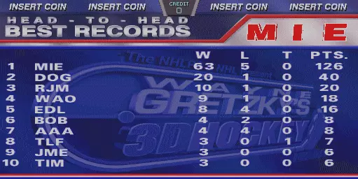 Image n° 3 - scores : Wayne Gretzky's 3D Hockey (CHD) (:pci:09.0:ide:0:hdd:image)