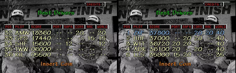 Image n° 4 - scores : World Rally 2: Twin Racing